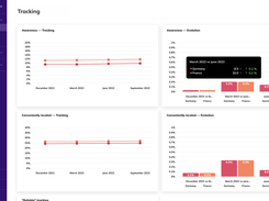 Latana Dashboard