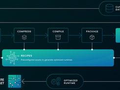 Latent AI Screenshot 1