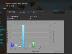 Dark Mode Chart with Data