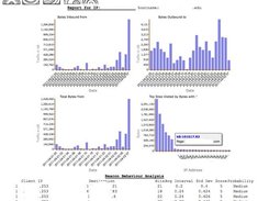 Total Bytes