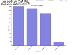 Web Log Report