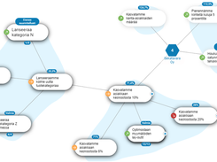 Interactive reports