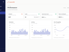 Performance Dashboard