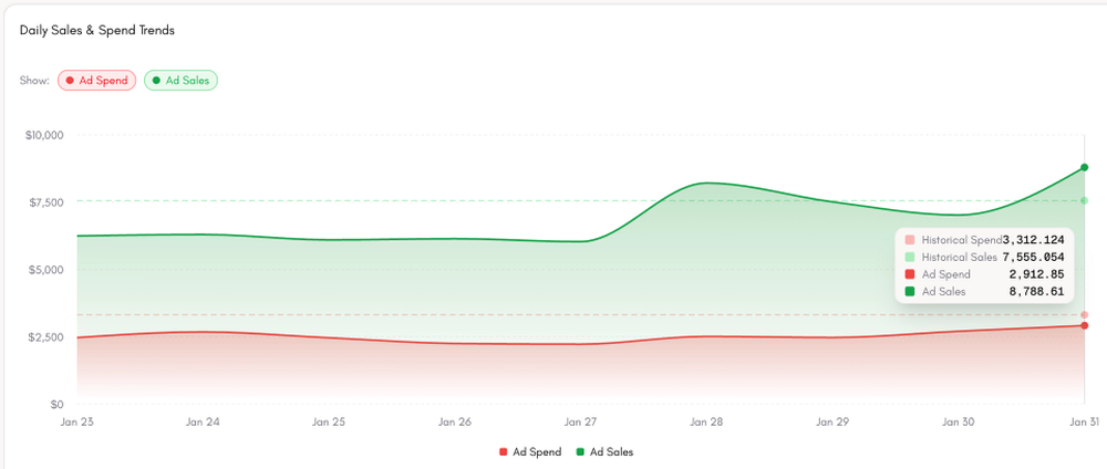 Laurence Screenshot 1