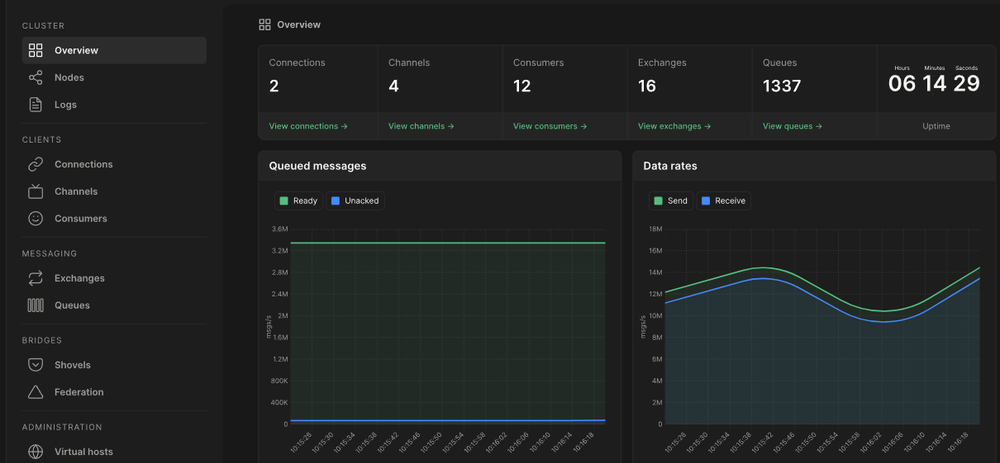 LavinMQ Screenshot 1