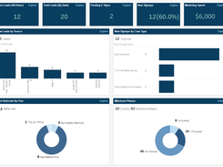 Law Ruler - Law Firm Dashboard