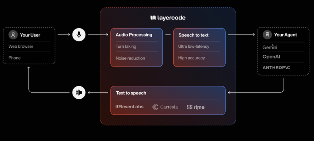 Layercode Screenshot 1