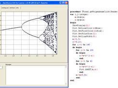 Chart to Plot Data