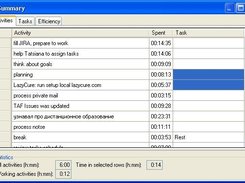 LazyCure 3.2, Activities Summary