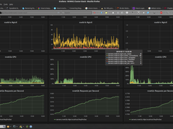 Nginx balancing apache servers