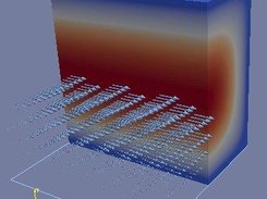 4. Poiseuille flow in 3D channel