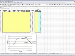 Use the Event sheet to study the day of an event
