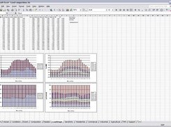 Use the Loadshape sheet to examine the study day load shape