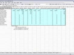 Use the Sensitivity sheet to see the temperature sensitivity