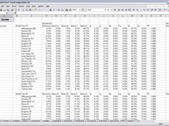 Use the Feeders sheet to get the compositions for all cities