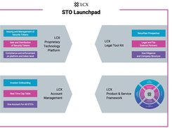 LCX STO Launchpad Screenshot 2