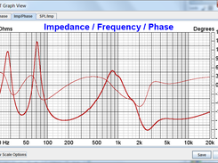 LDCT Impedance Graph