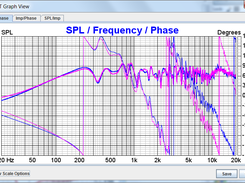 LDCT Graph Window