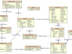 Physical Schema