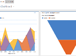 Monitor and analyze Work Items