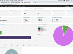 Dashboard 2 - Lead Commerce offers Multiple Dashboards customized for each client