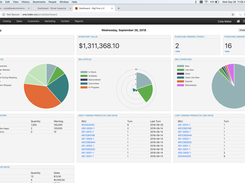 Dashboard 1 for Lead Commerce which is customized to client's needs