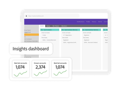 Insights Dashboard in Adobe Marketo Engage