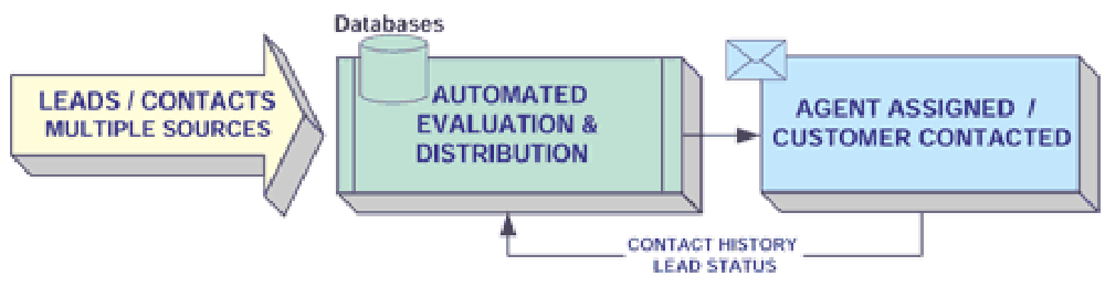 Lead Management Systems Screenshot 1