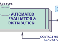 Lead Management Systems Screenshot 1