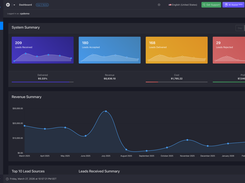 Manage lead distribution from one platform 