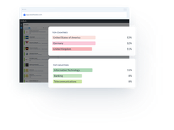 See what countries and industries visit your site