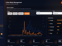 Track conversations, leads, sources and engagement.