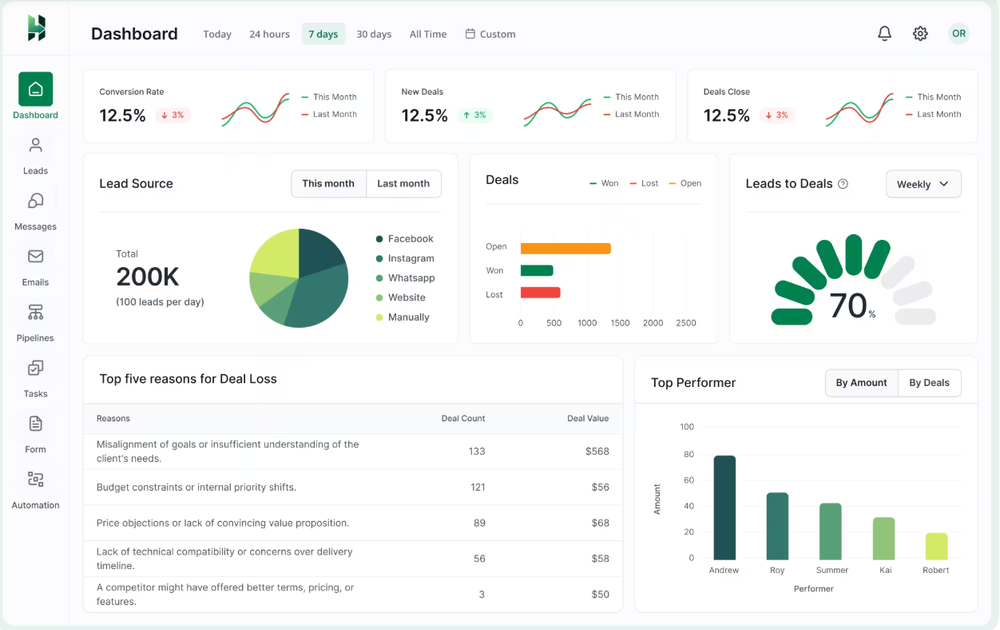 One CRM: Total Control
