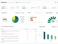 One CRM: Total Control