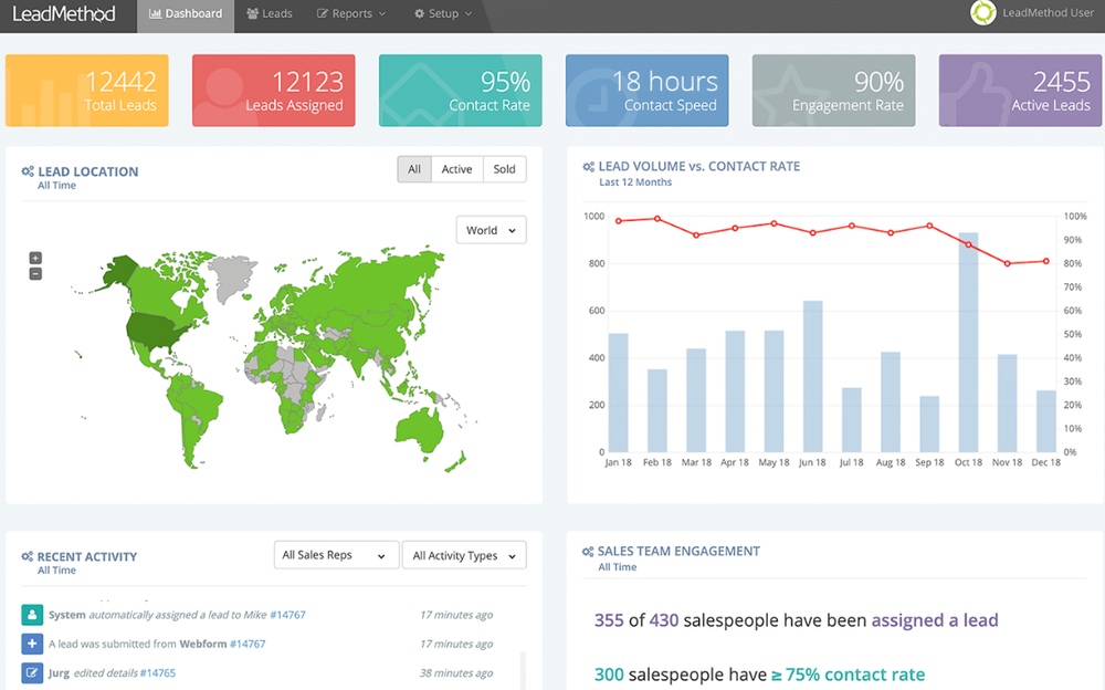 LeadMethod Screenshot 1