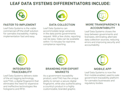Leaf Data Systems Screenshot 1