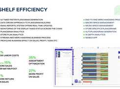 Shelf Efficiency