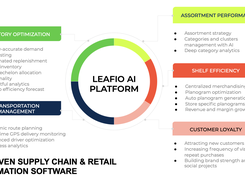 LEAFIO AI solutions for retail