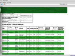 Individual player scores/stats contd.