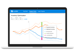 Inventory Optimization View