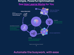 Automate the busywork with simple optimisation