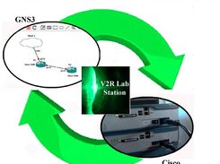 V2R Lab Station technology