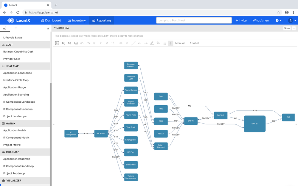 Data Flow