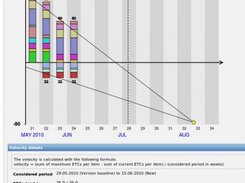 3 Version burndown chart and velocity