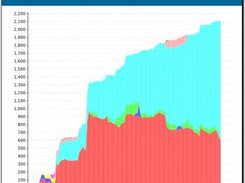 5 ETC evolution of project items over time (PDF report)