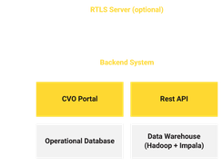 Leantegra CVO Platform Screenshot 2