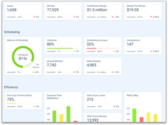 Leap Rail - Analytics Dashboard