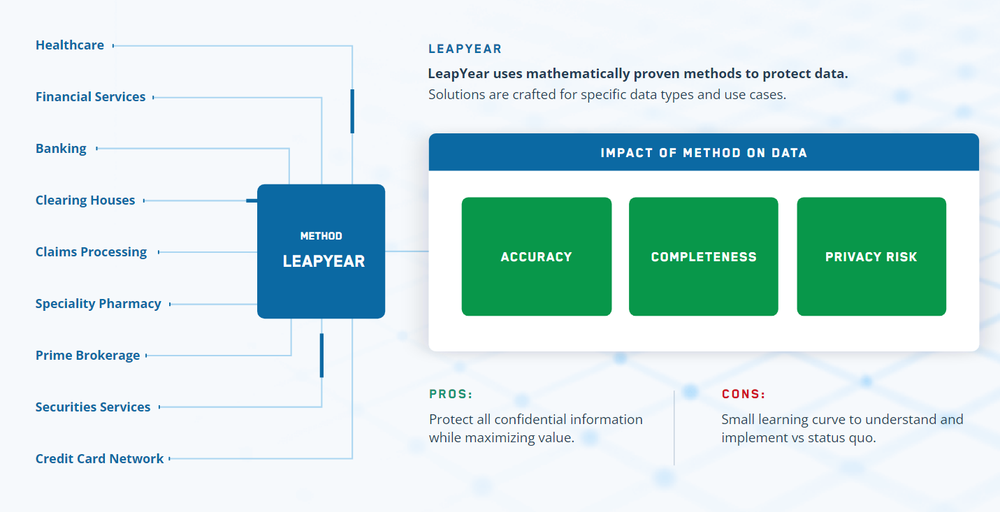 LeapYear Screenshot 1