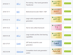 LearnLLM.AI Screenshot 1