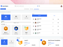 Motivate learners with Gamification and leaderboards